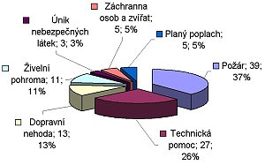 Statistika 2008
