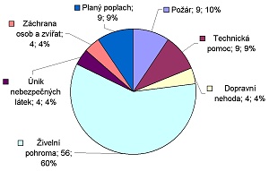 Statistika - 2q - 2009
