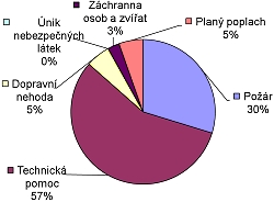 Statistika 1q-2011
