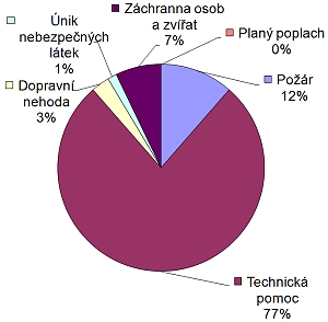 Statistika 3q/2011