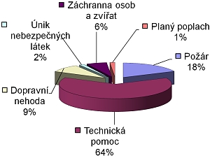 Statistika 2011