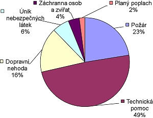 Statistika - 2.q 2012