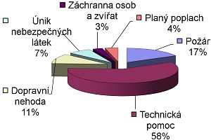 Statistika 2012