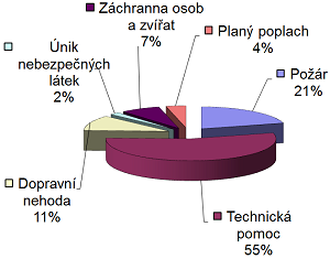Statistika - 1. pol. 2014